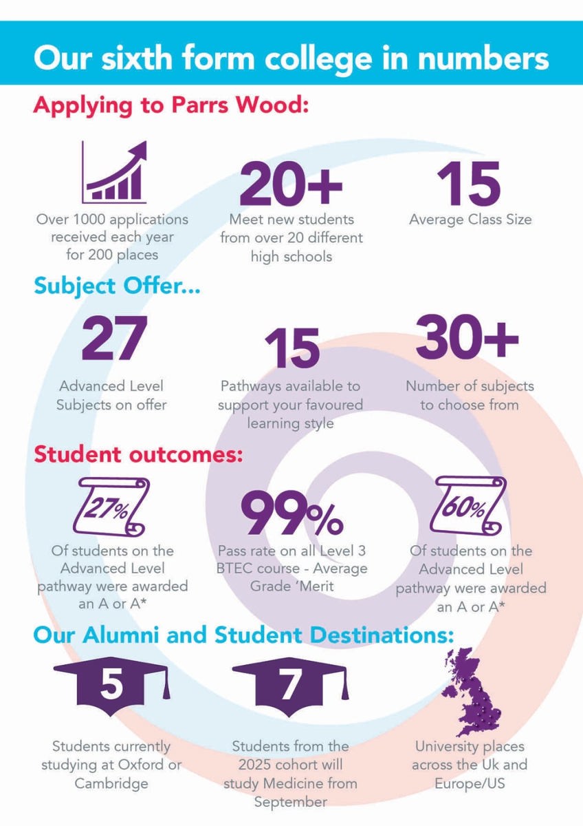 Results 2025 infographic