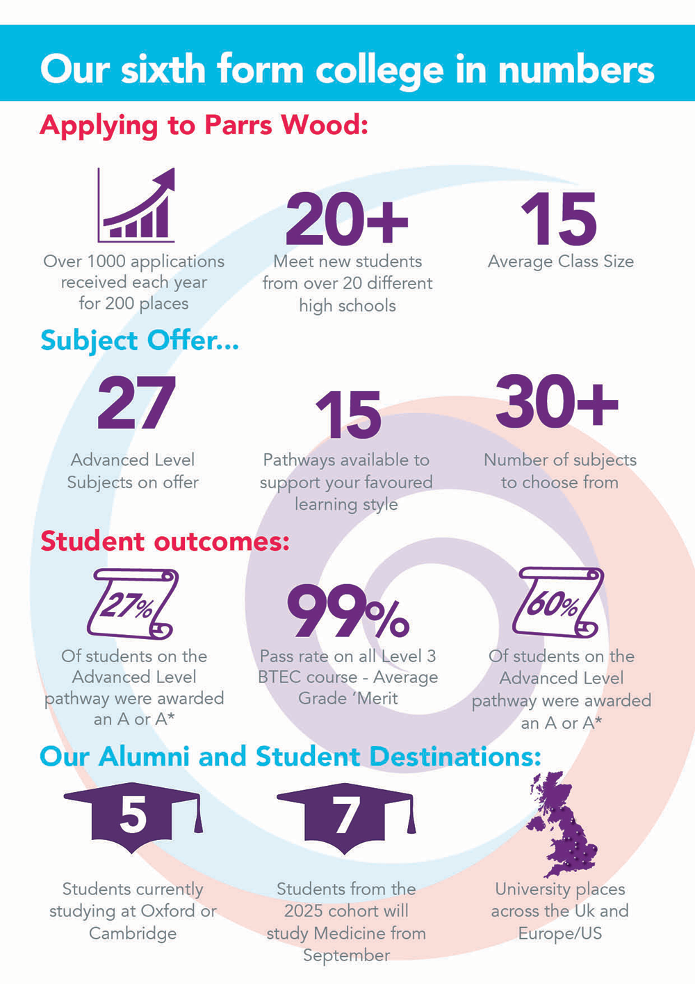 Results 2025 infographic